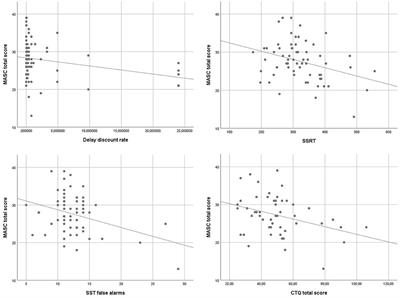 Exploring Influences on Theory of Mind Impairment in Opioid Dependent Patients